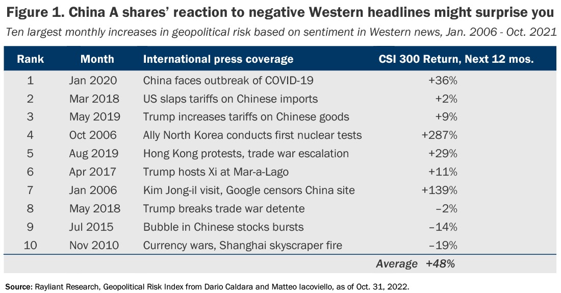 The Real China Headline Risk - Focus Distribution